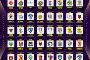 亚冠冠军墙：吉达国民卫冕成功，恒大2次夺冠，辽足1次夺冠