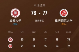 CUBAL-重庆师大1分险胜成都大学 陈王黎果23分 柯盛益16分