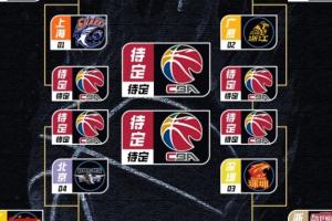 CBA八强对阵出炉：上海VS山东 广厦VS山西 深圳VS浙江 京粤大战！