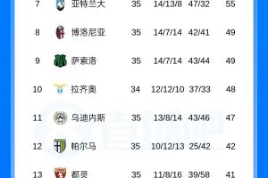 意甲积分榜：国米联赛提前3轮夺冠，已增加金杯标志
