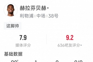 赫拉芬贝赫本场数据：远射破门，2次关键传球，2抢断，评分7.9分