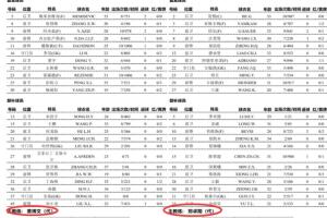 黄博文PK邓卓翔！西海岸vs三镇双方主教练均为代理主教练