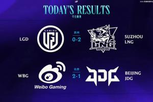 LPL今日赛果：LNG锁定涅槃组第一；WBG击败JDG达成三连胜