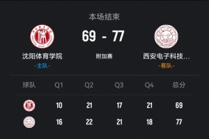 西安电子科技大学击败沈阳体院 马腾21分 刘源16+6 刘相东19+5