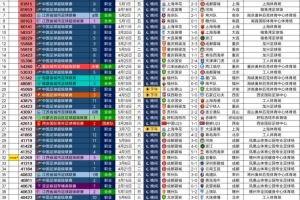 2026年中国足球现场观众人数排名：国安主场对阵申花仍居首位