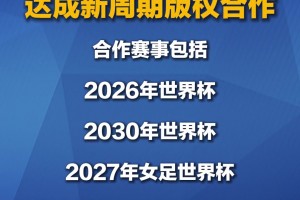 央视新闻：官宣！中央广播电视总台与国际足联达成新周期版权合作
